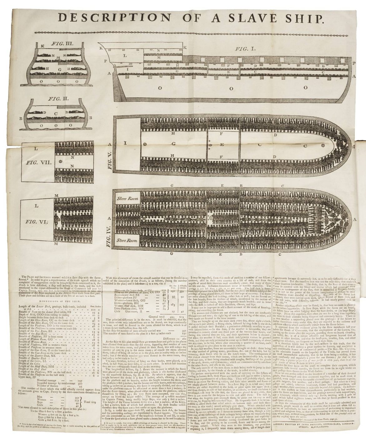 Abolitionist print of 1789 showing a plan and sections of a slave ship with rows of figures packed into the hold