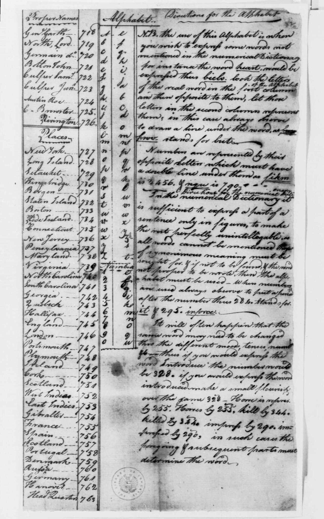A page from the Culper Ring code book listing names, places and common words beside their numbers